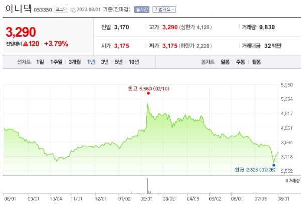 클라우드 관련주 이니텍 주가 전망