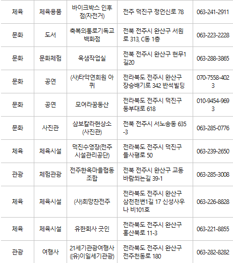 전주 문화누리카드 사용처