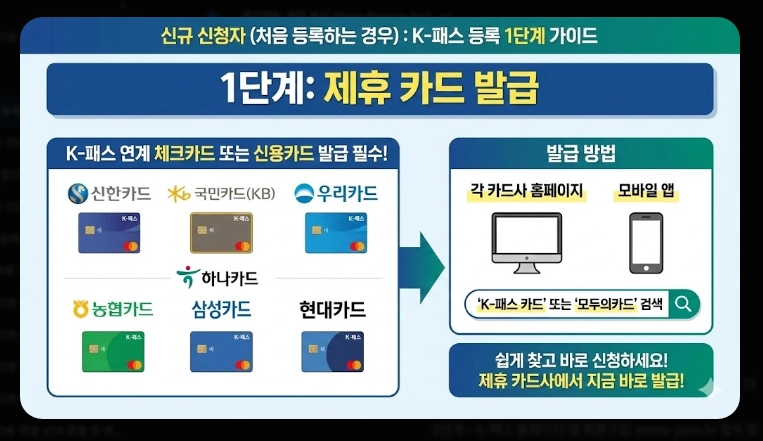 2026 K패스 등록(신청, 혜택, 계산)(+사례)