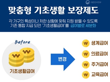 맞춤형-기초생활-보장제도란