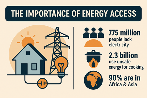 에너지 접근권의 중요성을 나타낸 인포그래픽