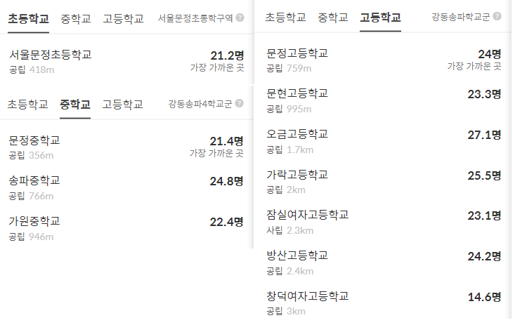 힐스테이트 e편한세상 문정 학군