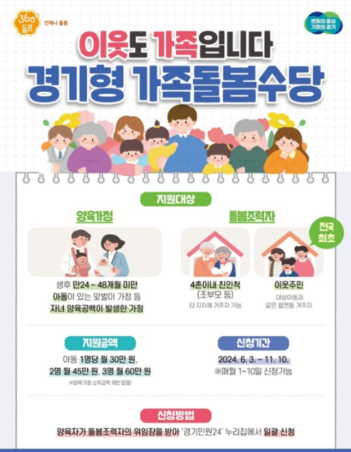 경기형 가족돌봄수당 썸네일