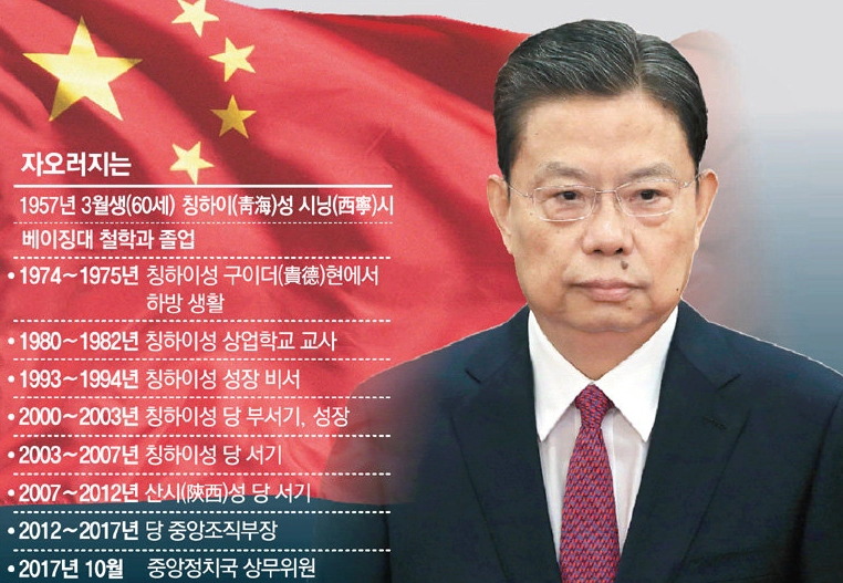 중국 자오러지 서열 3위 북한 방문 이유