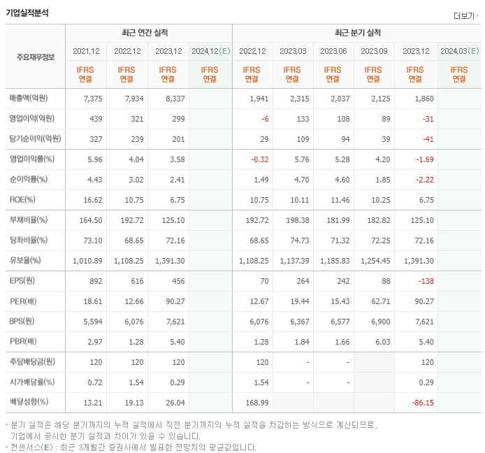 신성델타테크_실적