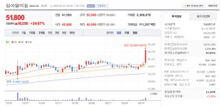 DI동일 거래 정지