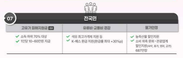 고유가 피해지원금 대상·소득 기준·신청 방법