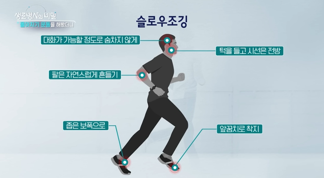 슬로우 조깅