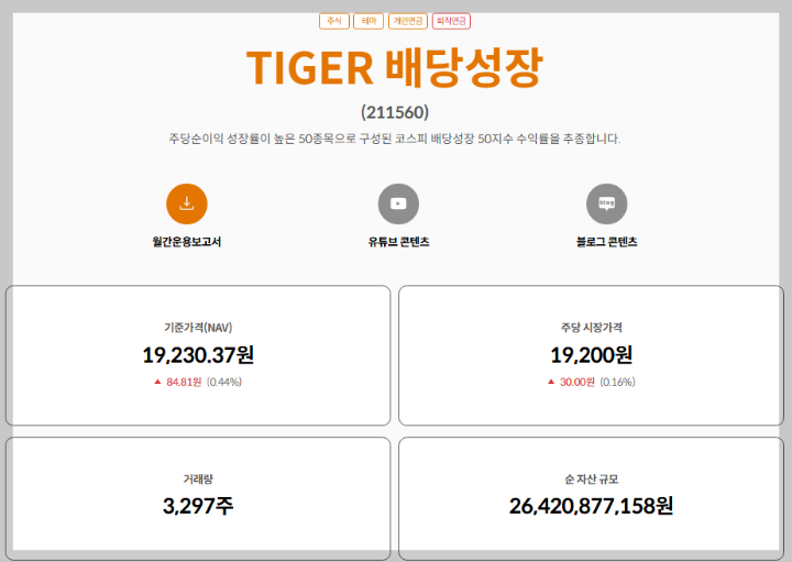 TIGER-배당성장