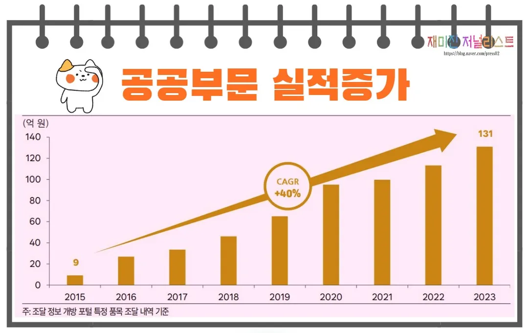 휴네시온공공수주