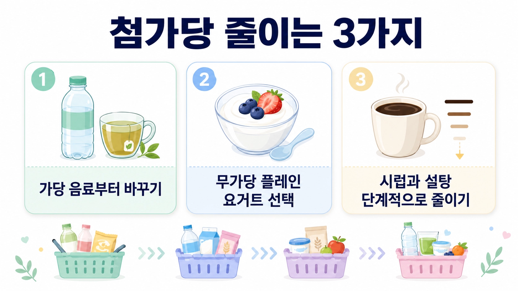 가당 음료 교체, 무가당 플레인 요거트 선택, 시럽과 설탕 줄이기를 안내하는 실천 팁