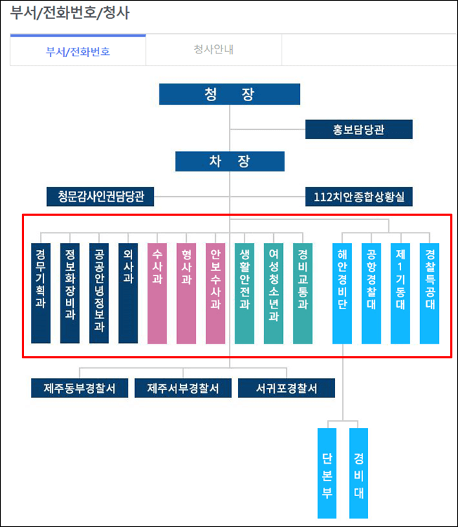 제주경찰청-조직도