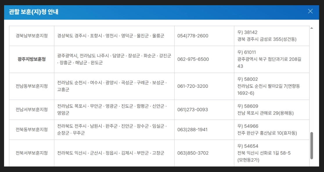 애국지사 특별예우금 신청방법