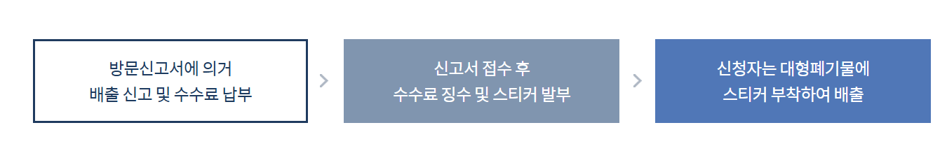 영등포구 대형폐기물 인터넷신고 수거신청 스티커 발급 방법