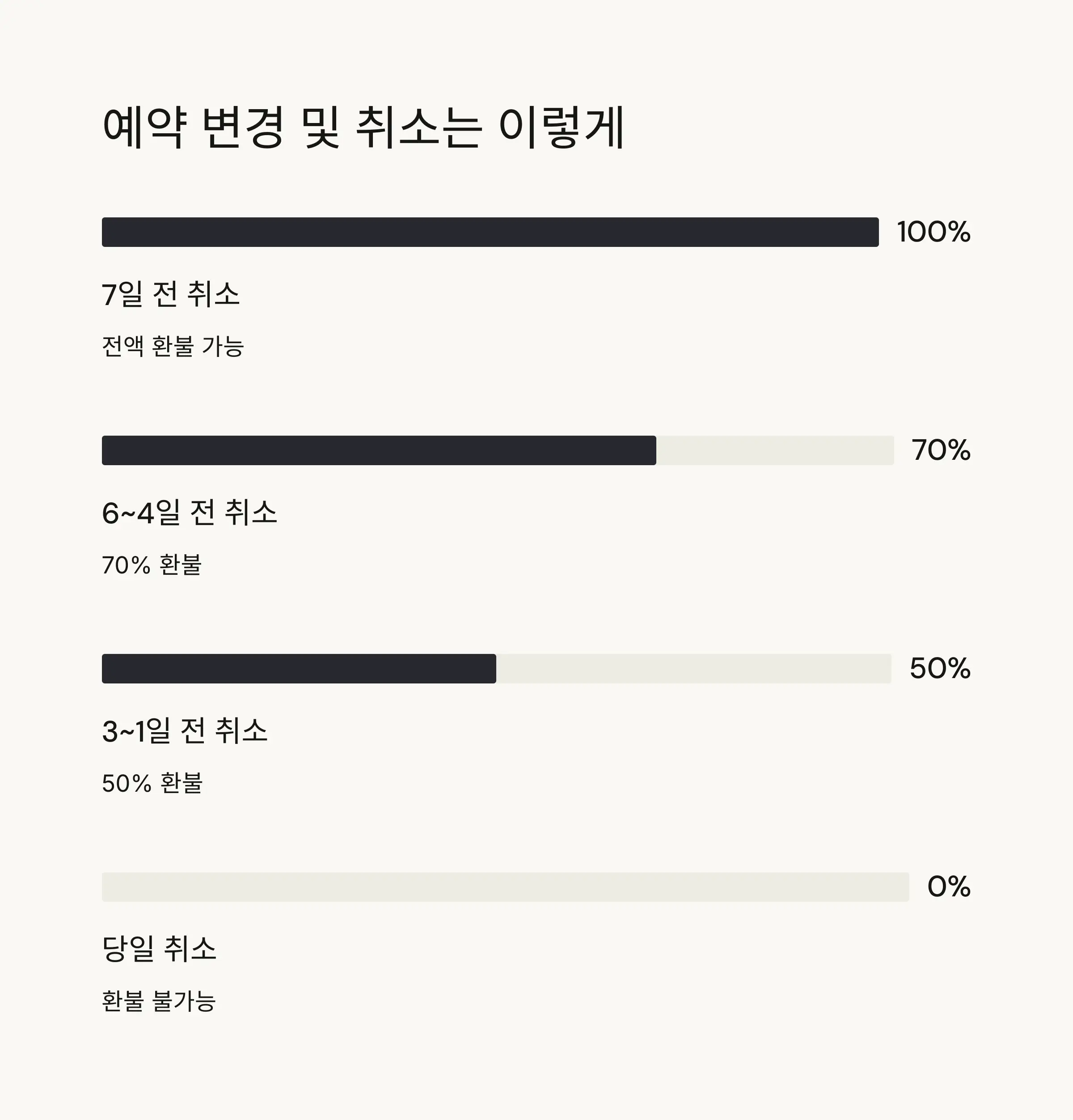 💡 예약 변경 및 취소 방법