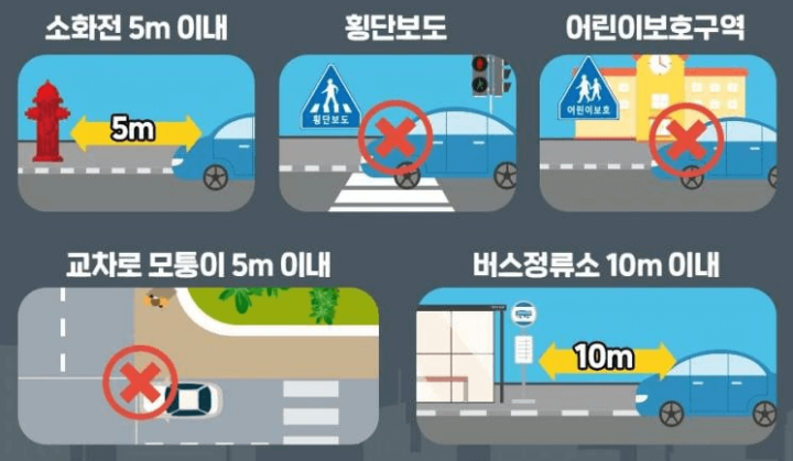 안전신문고불법주차신고-5대불법주정차금지구역