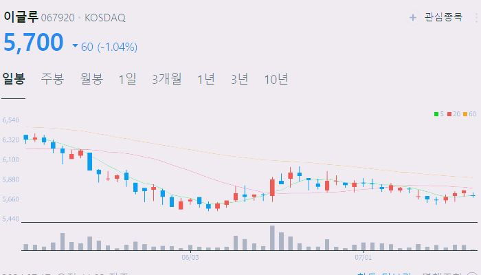 사이버 보안 관련주 대장주 수혜주 테마주 TOP5