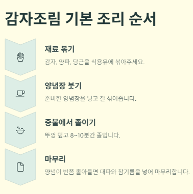 감자조림 맛있게 만드는법: 간장·고추장 황금레시피