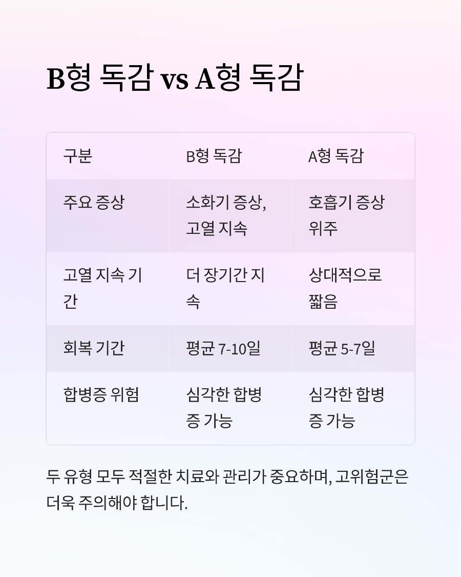 2025 B형 독감 실제 경험담 16시간 잠든 사이 찾아온 고열과 대처법