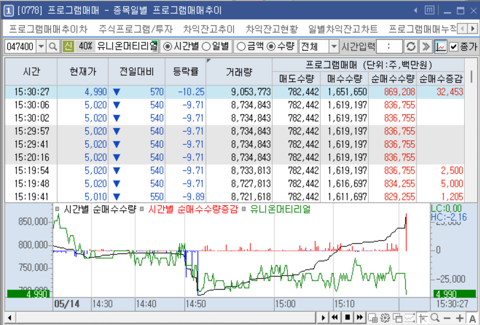 유니온머티리얼 프로그램 수급