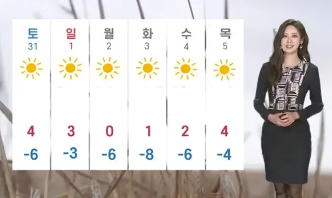 전국주간날씨 오늘의날씨