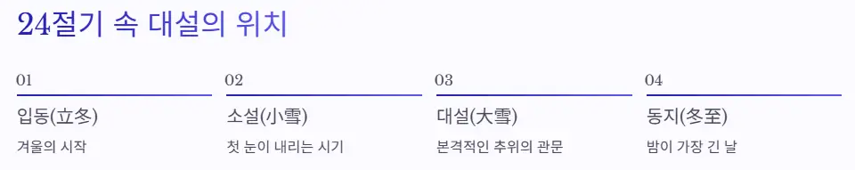 대설 위치