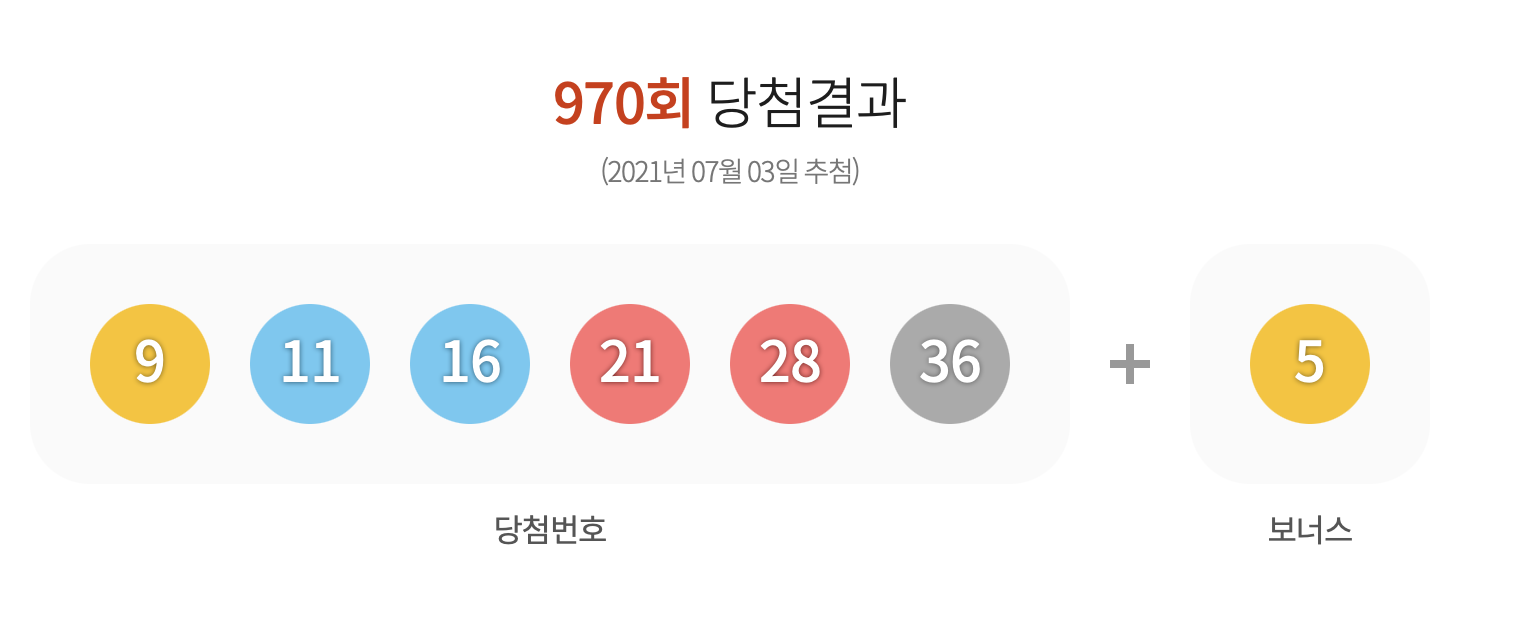 로또 971회 예상번호