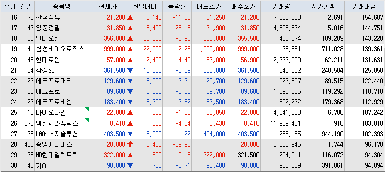 10월-4일-거래대금-상위-종목-리스트-캡처-이미지