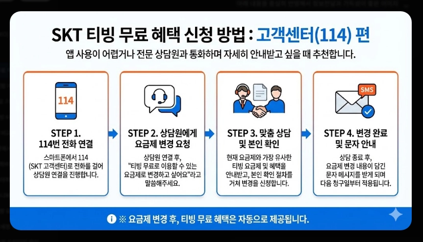 SKT 티빙 무료 이용 완벽 가이드