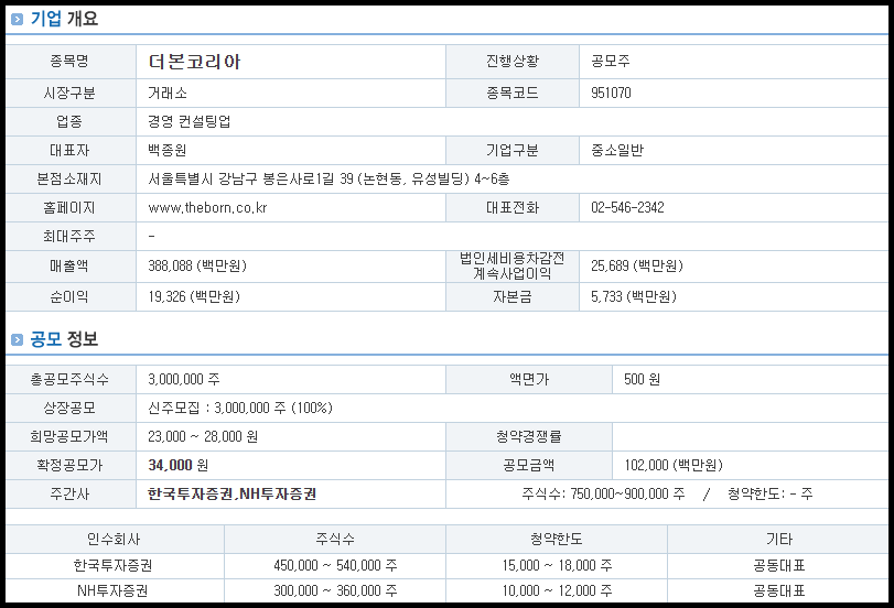 더본코리아 기업 개요 및 공모 정보