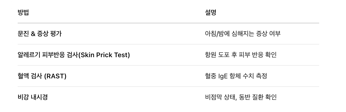 진단방법
