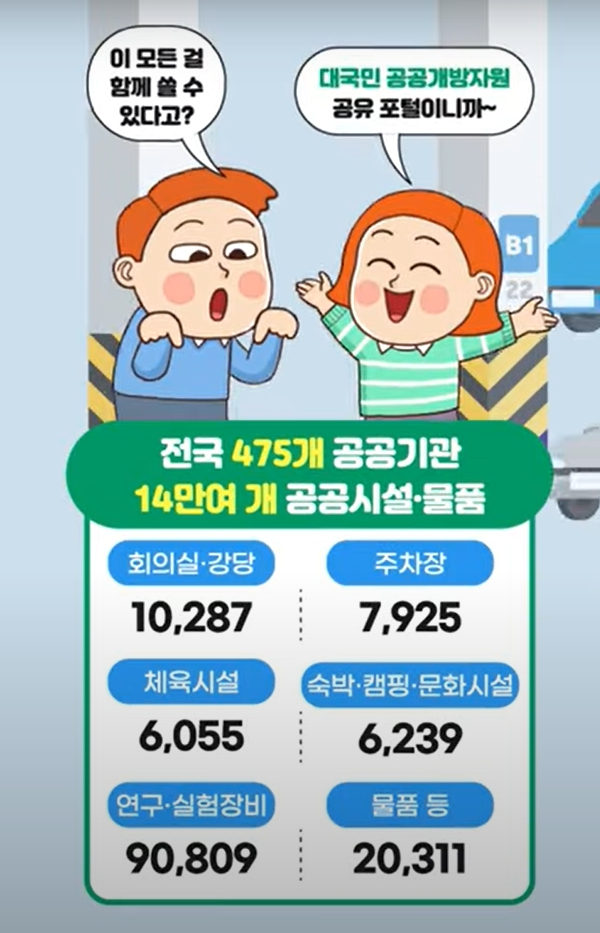 공유누리소개