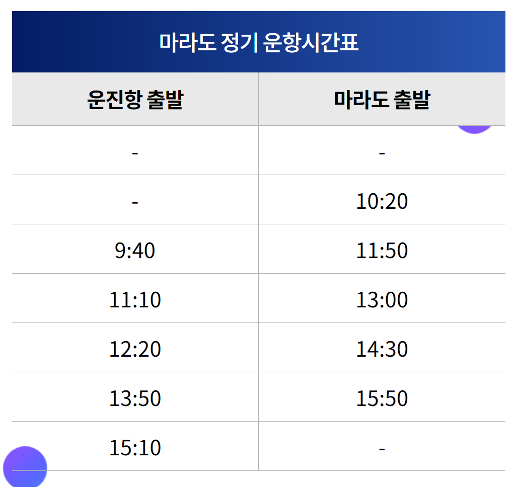 마라도 배시간표&#44; 마라도가는 여객선 : 안전한 여행을 위한 완벽가이드
