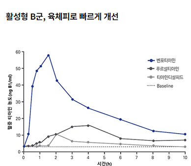 삐콤씨파워 효능 삐콤씨