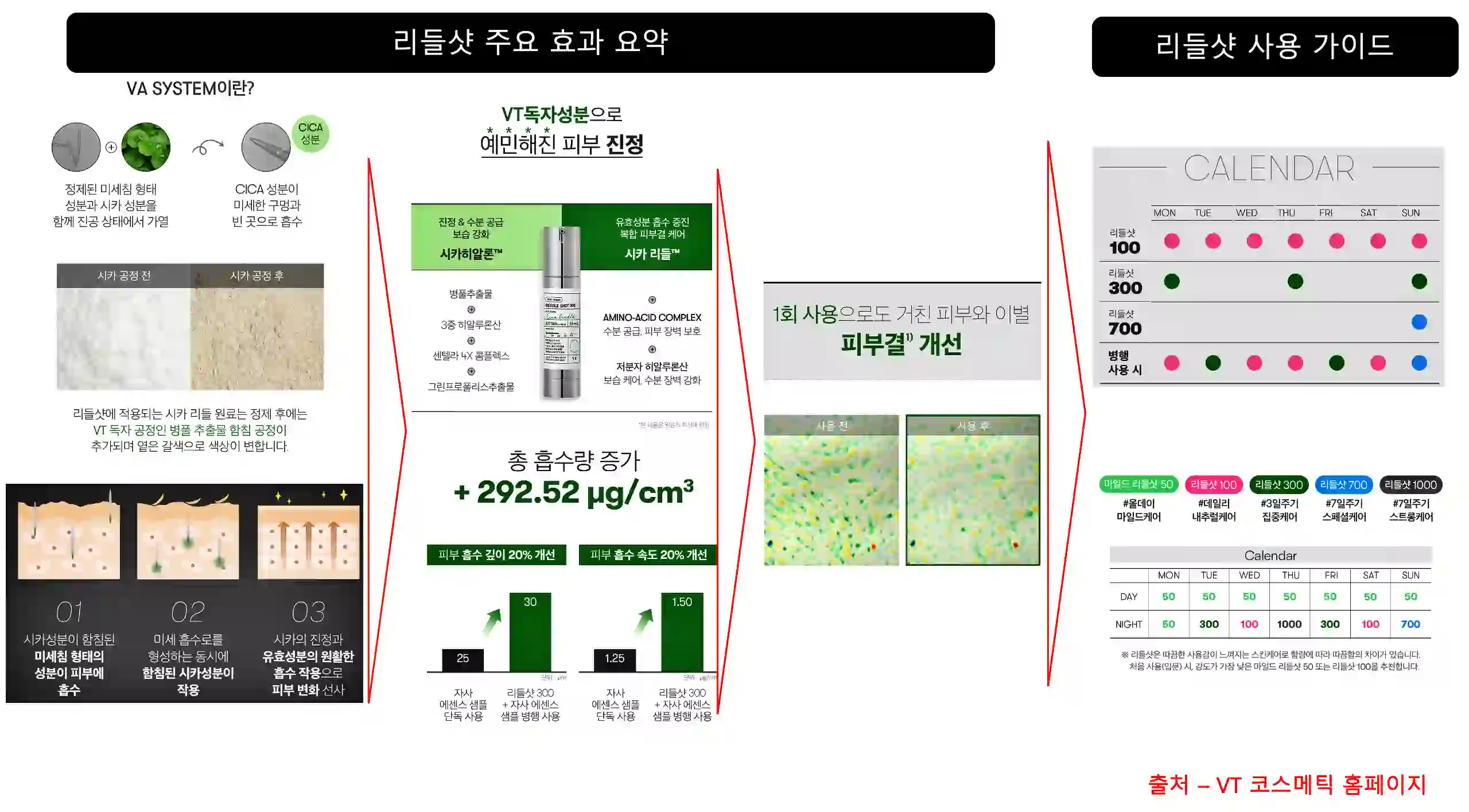 리들샷 주요 효과와 사용 캘린더 정리 사진 입니다.