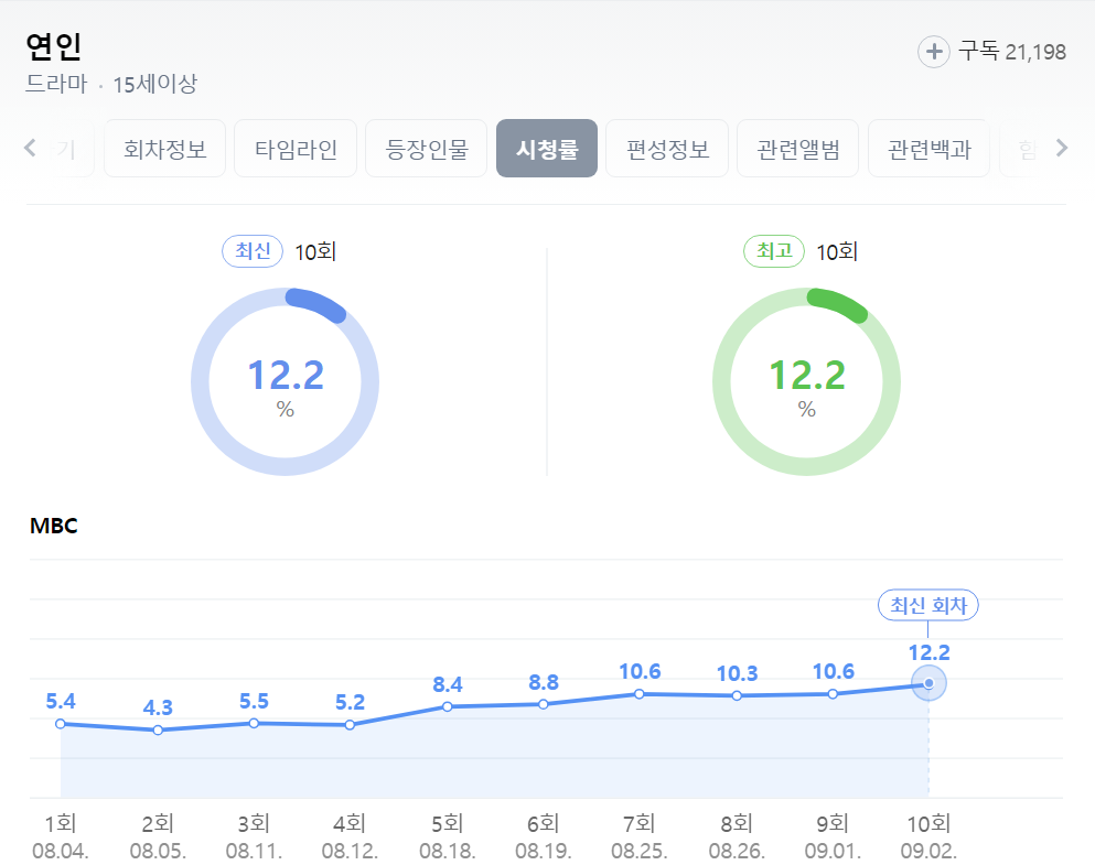 7인의 탈출 매튜리
