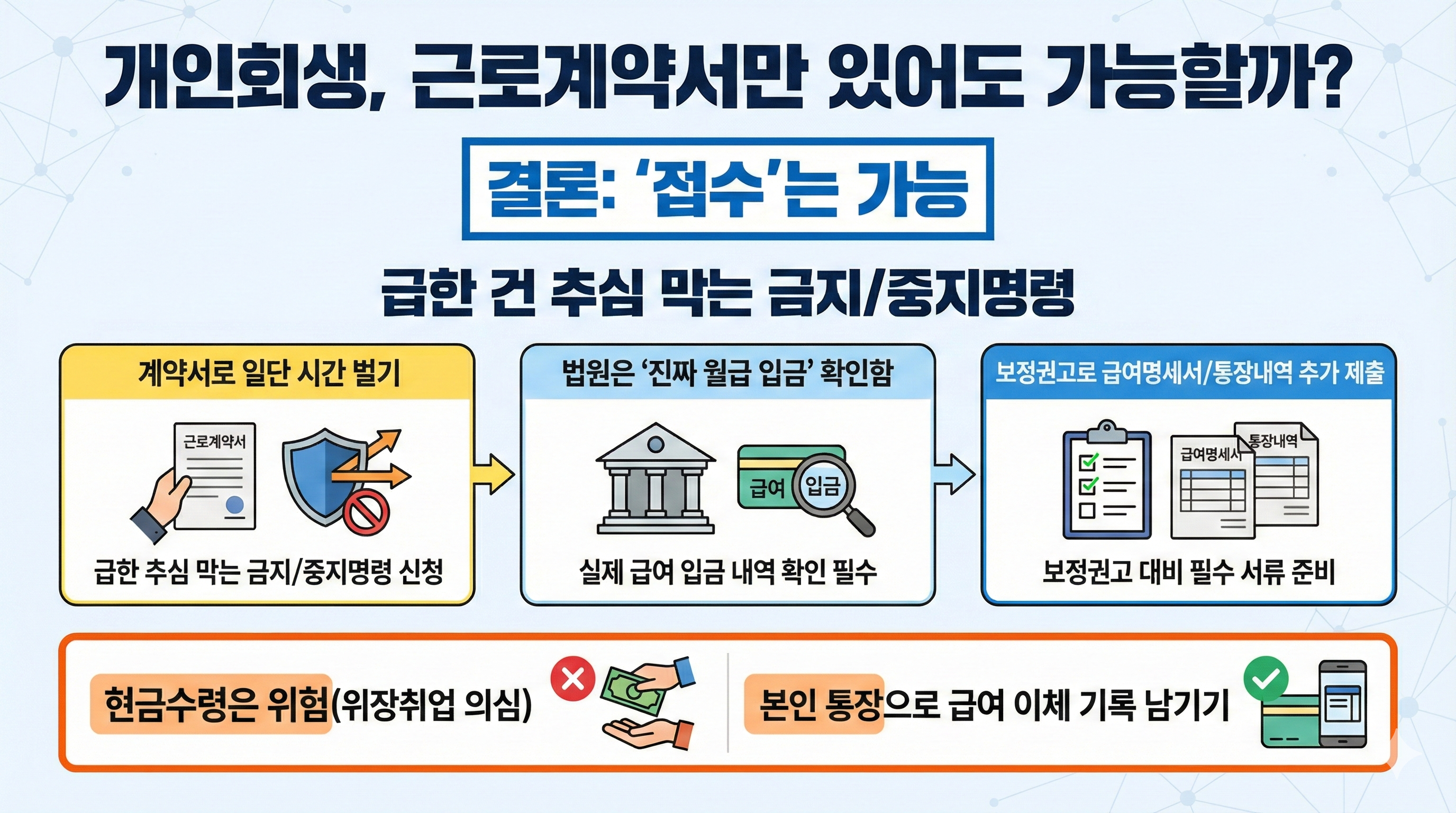개인회생 근로계약서
