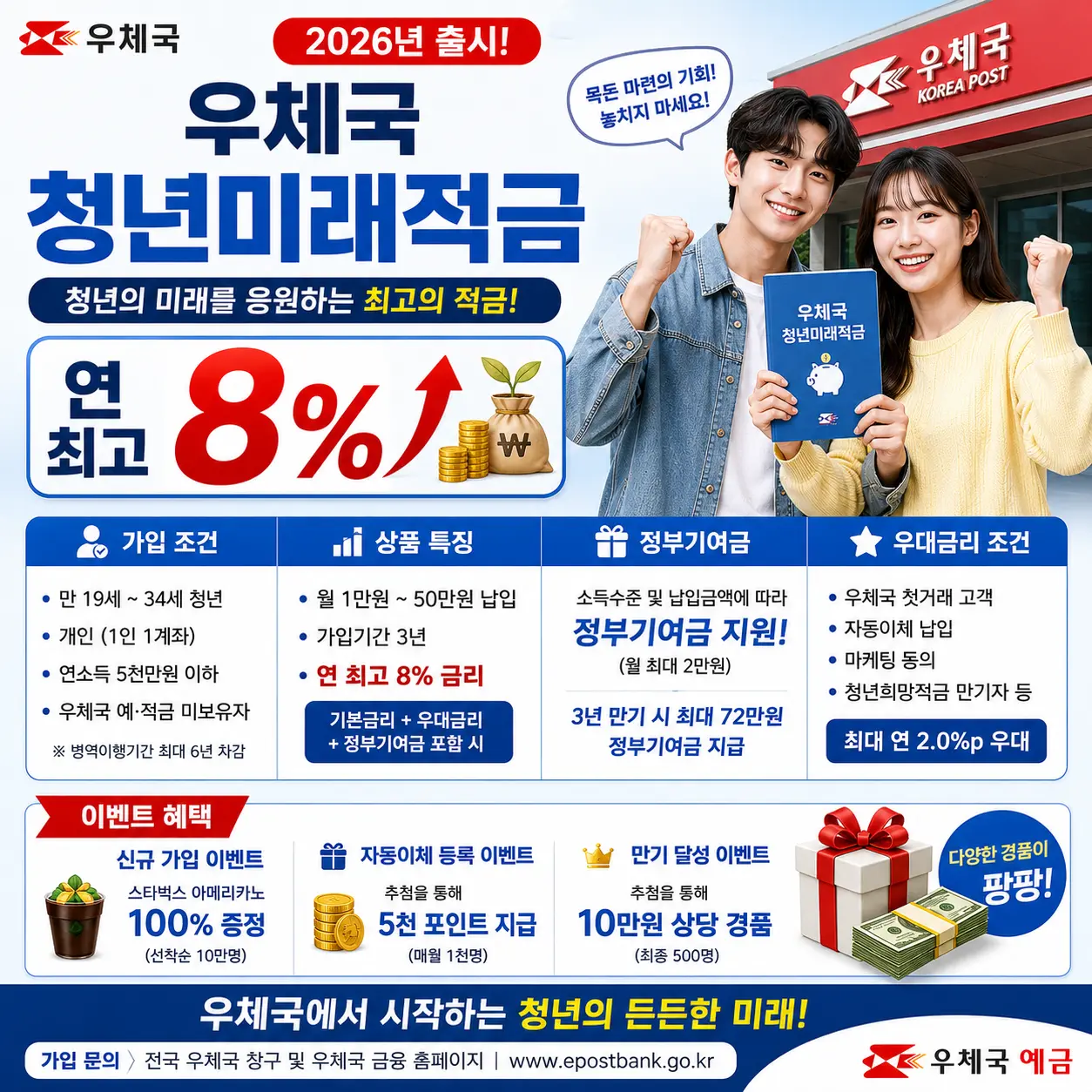 우체국 청년미래적금 출시 2026 — 연 최고 8%·가입 조건·정부기여금·이벤트 혜택 총정리