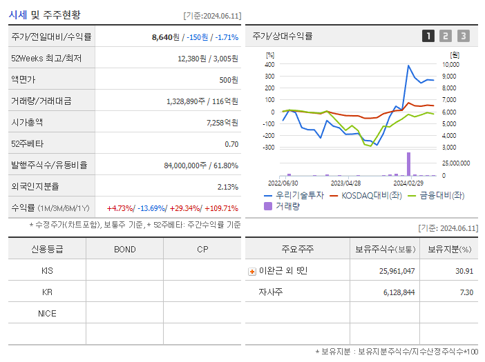 우리기술투자_기업개요