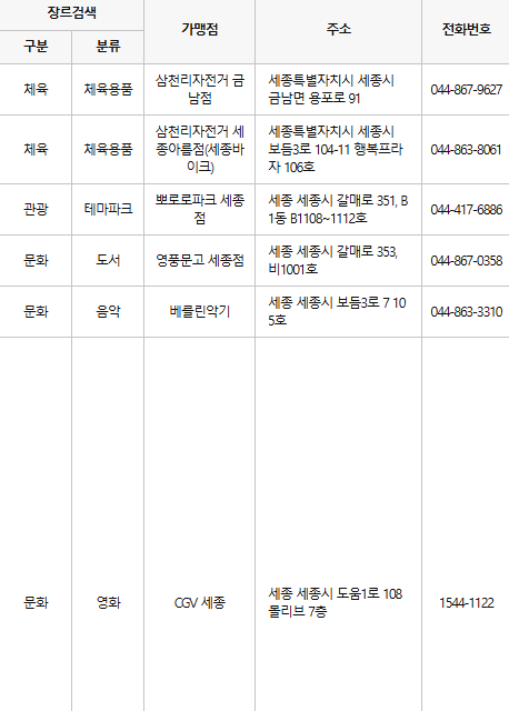세종 문화누리카드 사용처