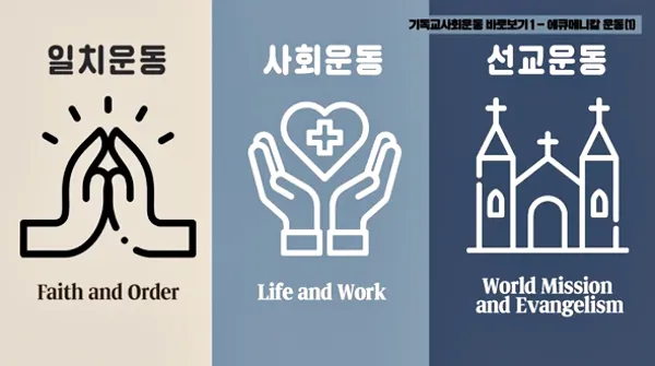 에큐메니컬 교회 일치 운동 유래 역사 한국_2