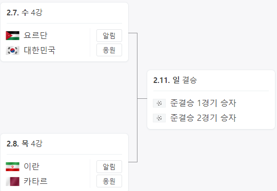 2024년 02월 07일 요르단 vs 대한민국 아시안컵 4강 경기 정보