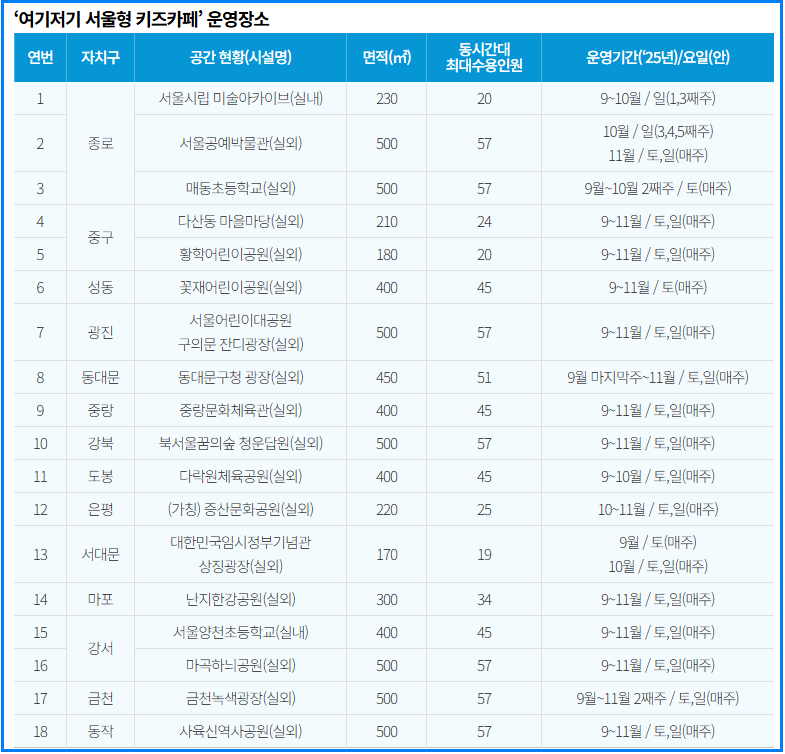 여기저기 서울형 키즈카페