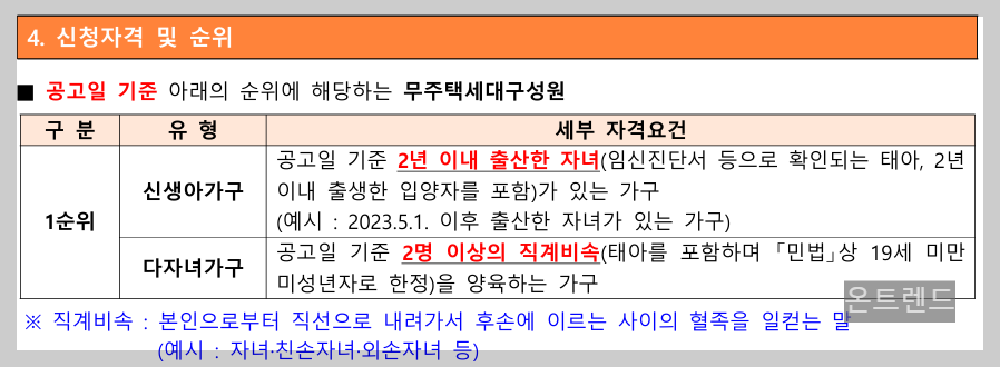 전세임대형 든든주택 신청방법 모집공고