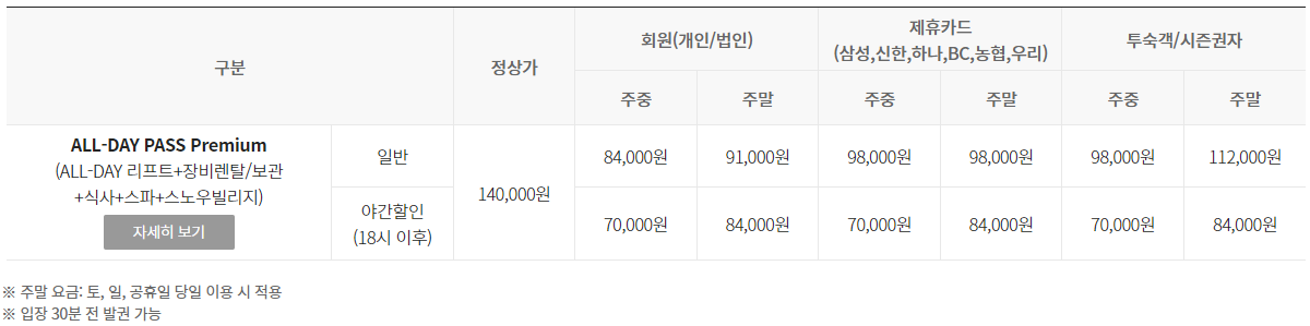 스키장 순위 휘닉스 평창