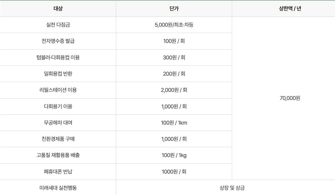 인센티브 안내