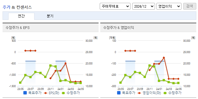 넥스트칩_컨센서스
