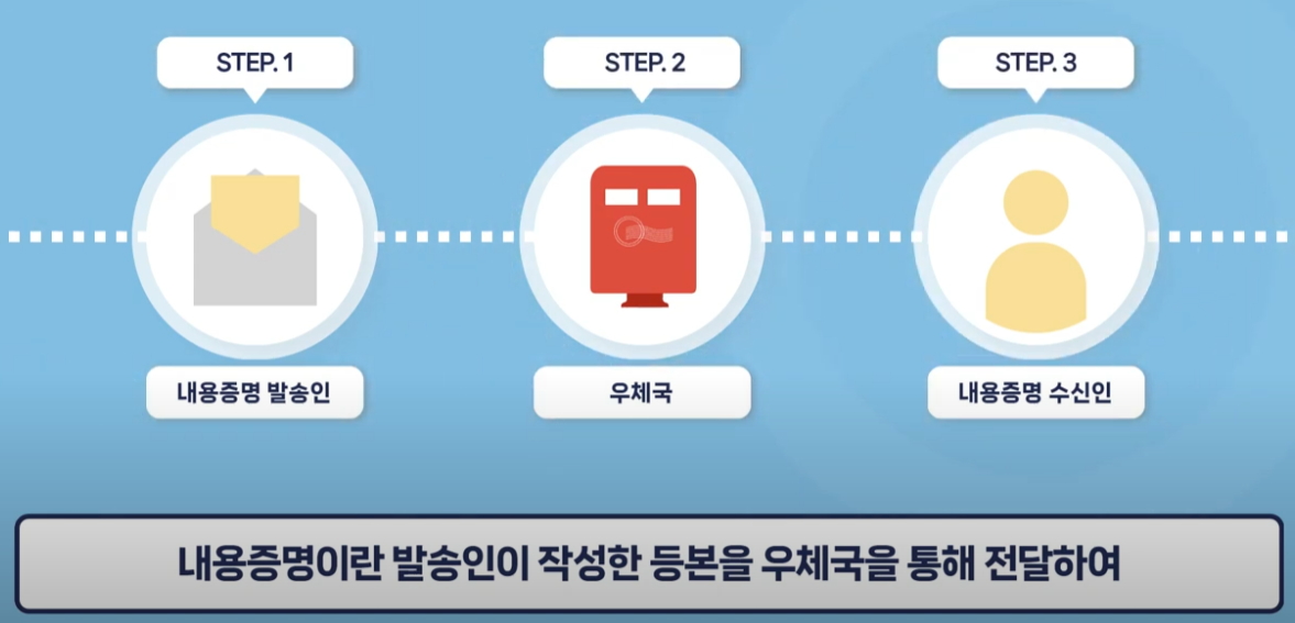 내용증명 보내는법! 간단하고 효과적인 단계별 가이드