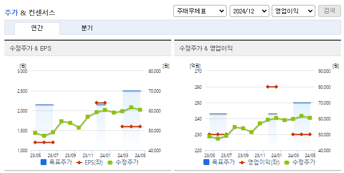 종근당홀딩스_컨센서스