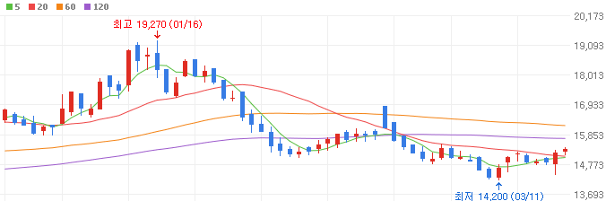 자율주행-관련주-팅크웨어-주가